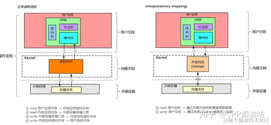 mmap.png
