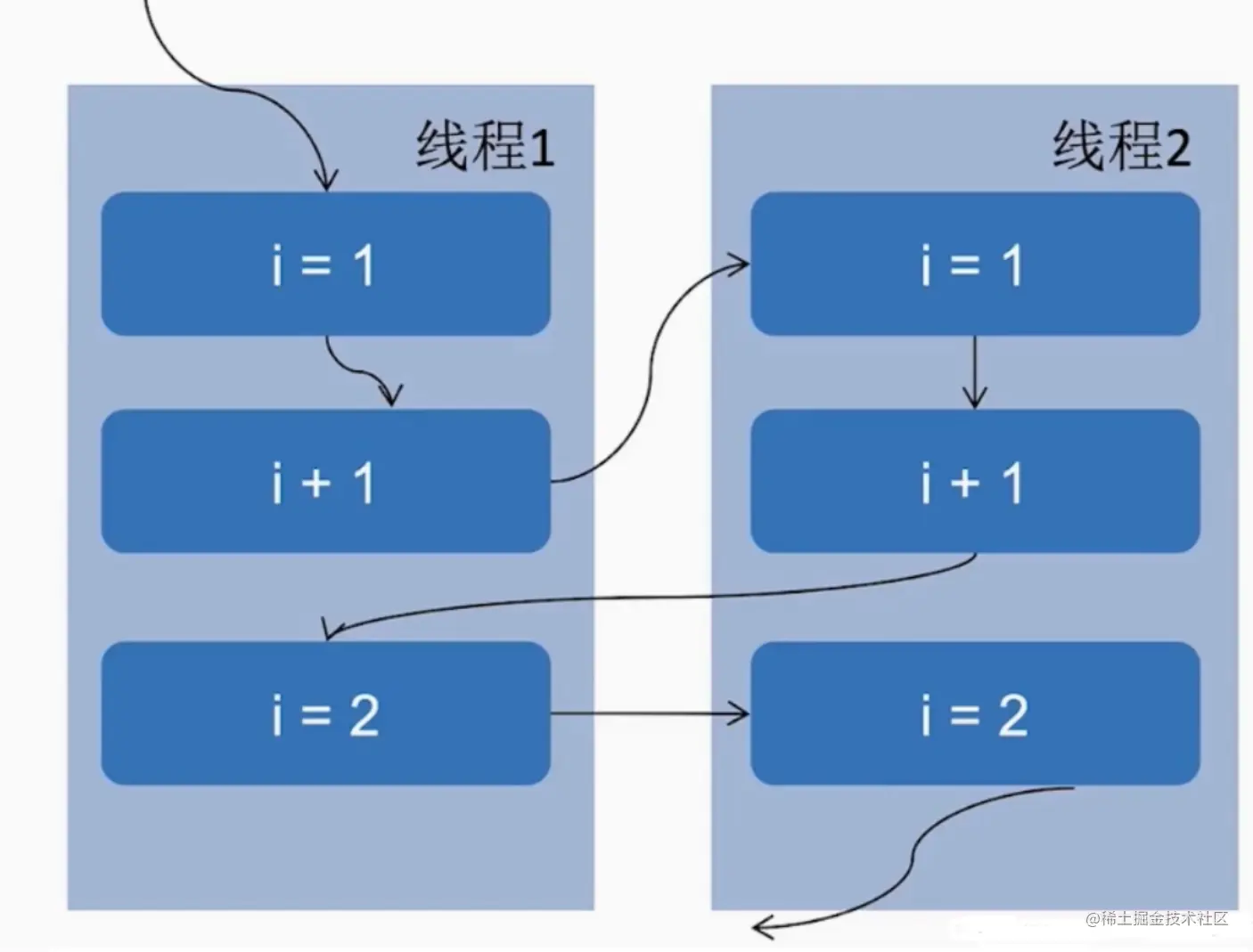 解释图