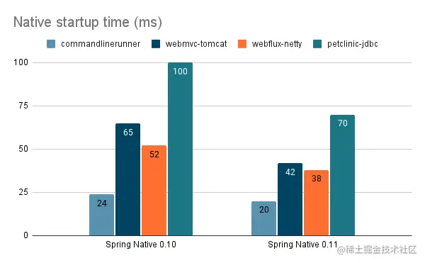 native-startup.png
