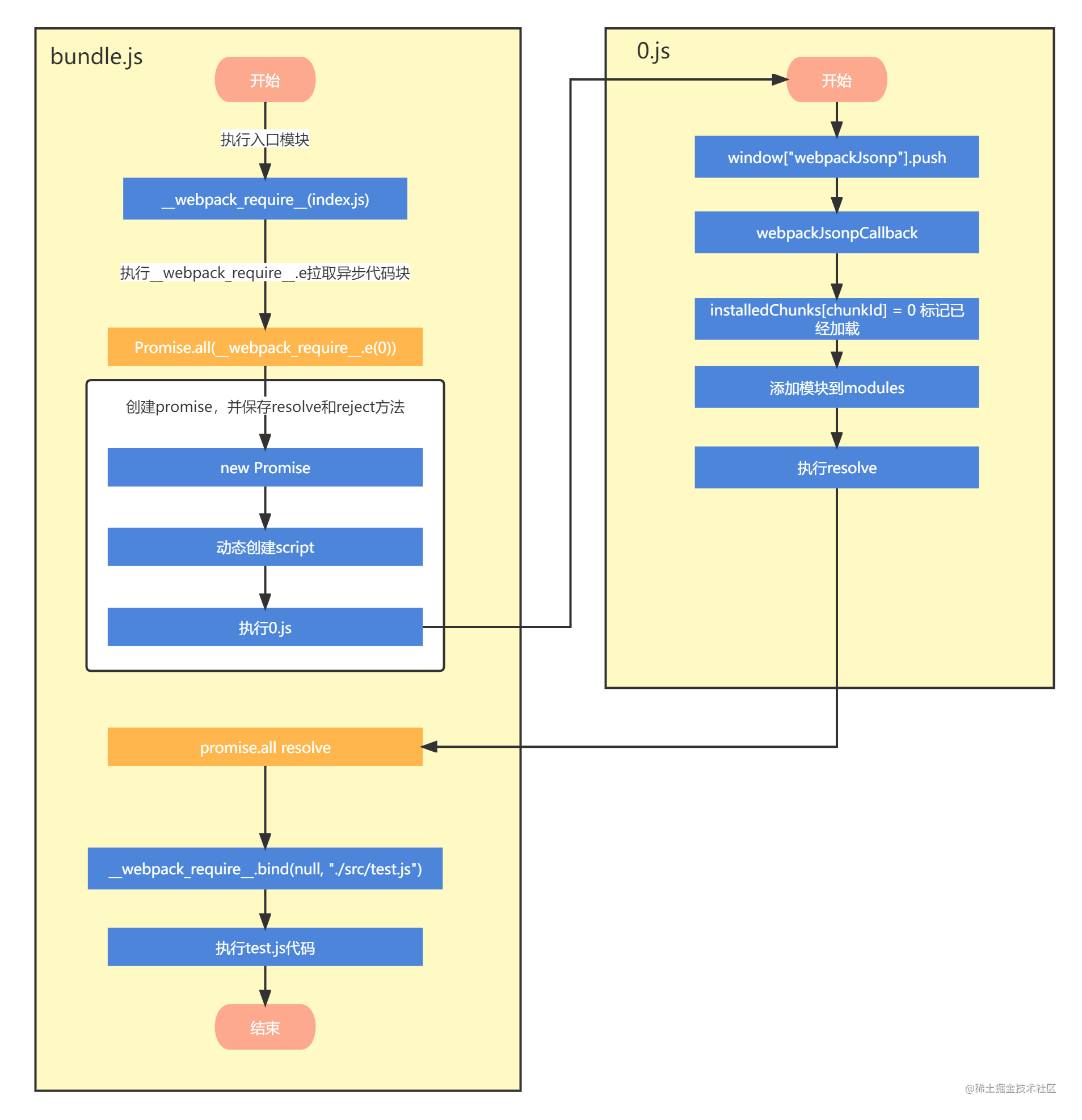 webpack动态加载流程 (1).png