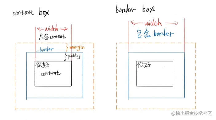 盒模型.png