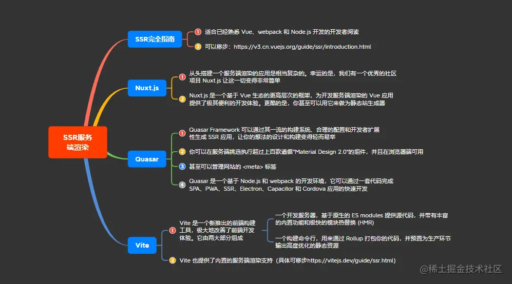 3SSR服务端渲染.png