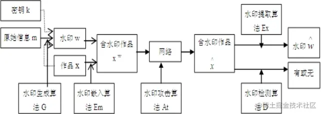 数字水印系统基本组成.jpg