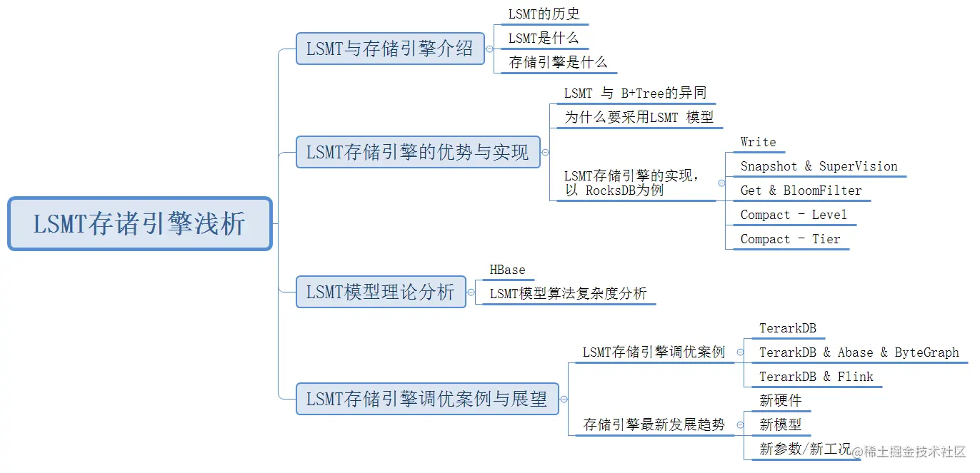 思维导图.png