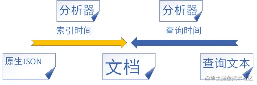 分析器.png