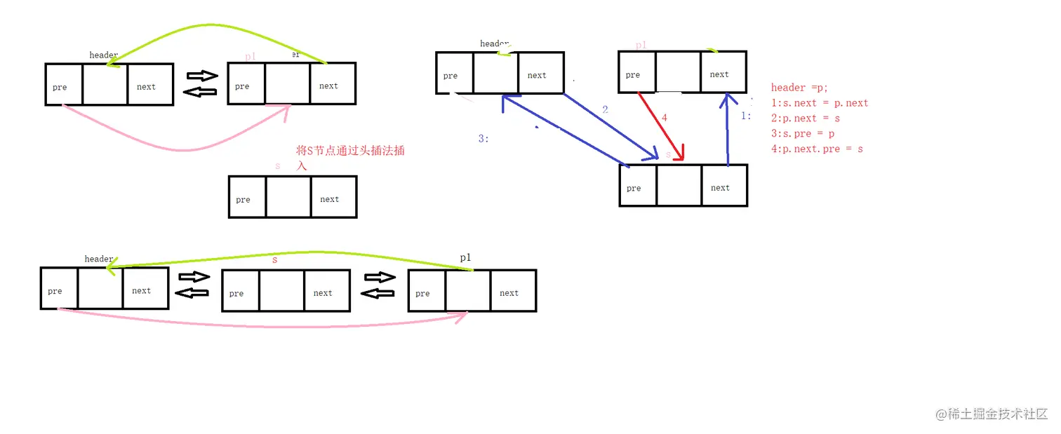 双向循环链表头插法png.png