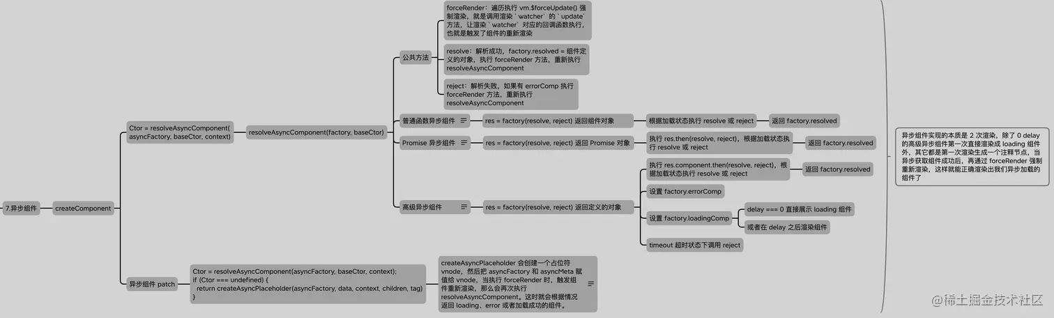 13.组件化-异步组件.png