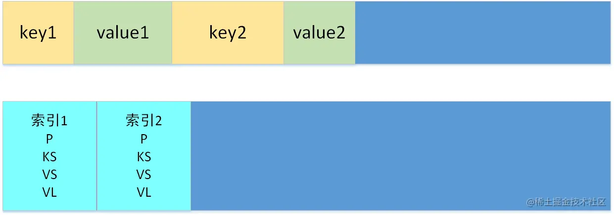 hadoop1.x buffer存储结构.png