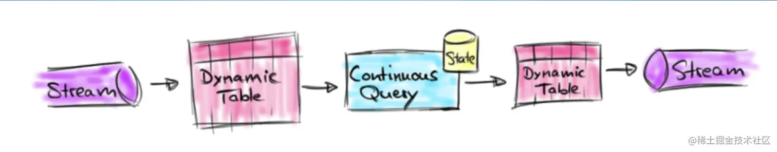 截屏2022-07-27 18.10.31.png