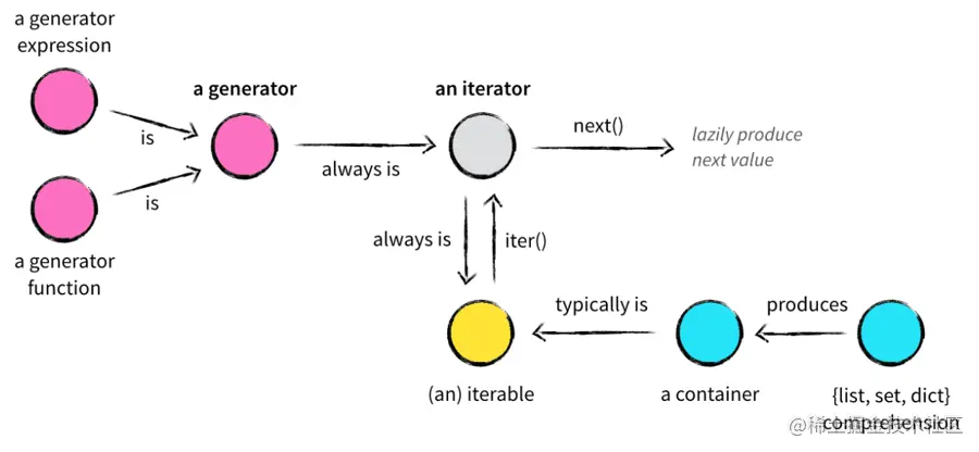 generators.png