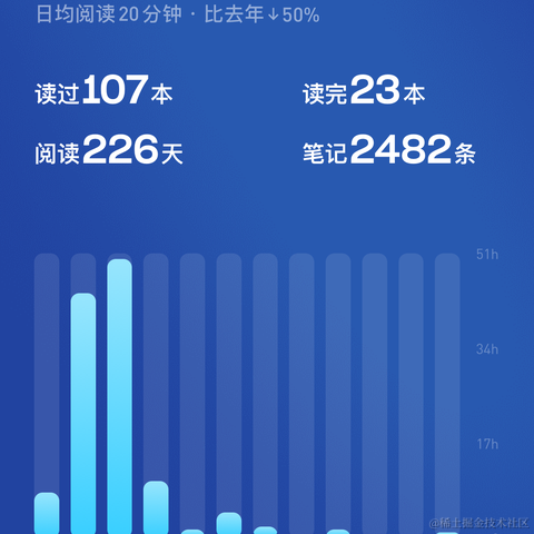 手可摘棉花于2023-12-29 12:08发布的图片