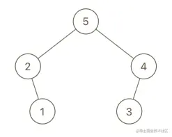 maximum-binary-tree-3-2.png