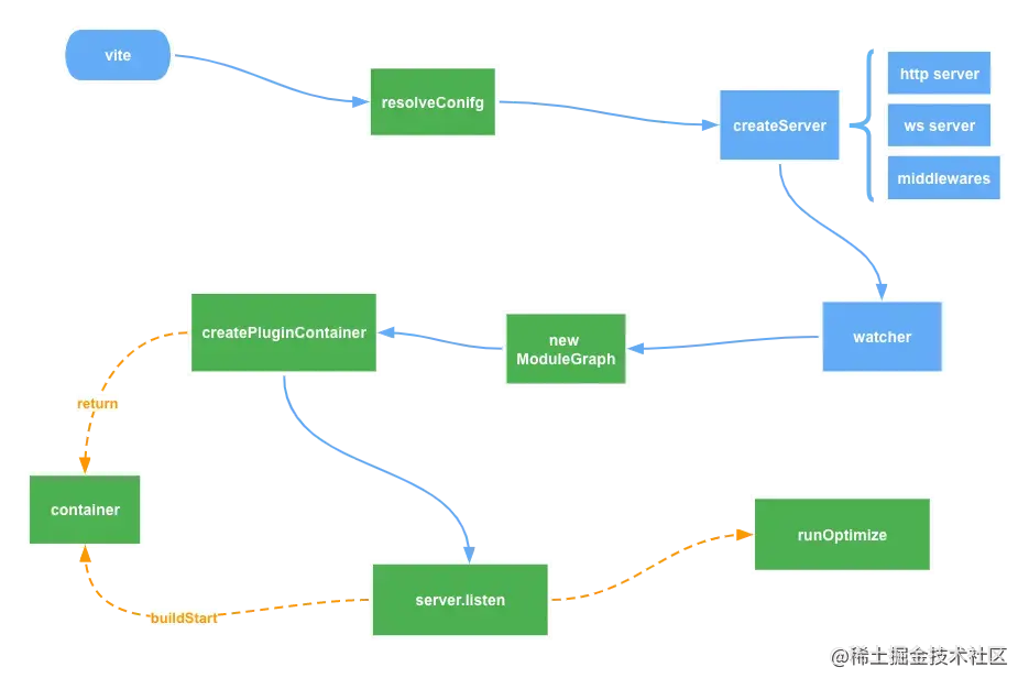 0e8e4795e43f4843aeefdb3c365120d8_tplv-k3u1fbpfcp-zoom-in-crop-mark_4536_0_0_0 (1).png