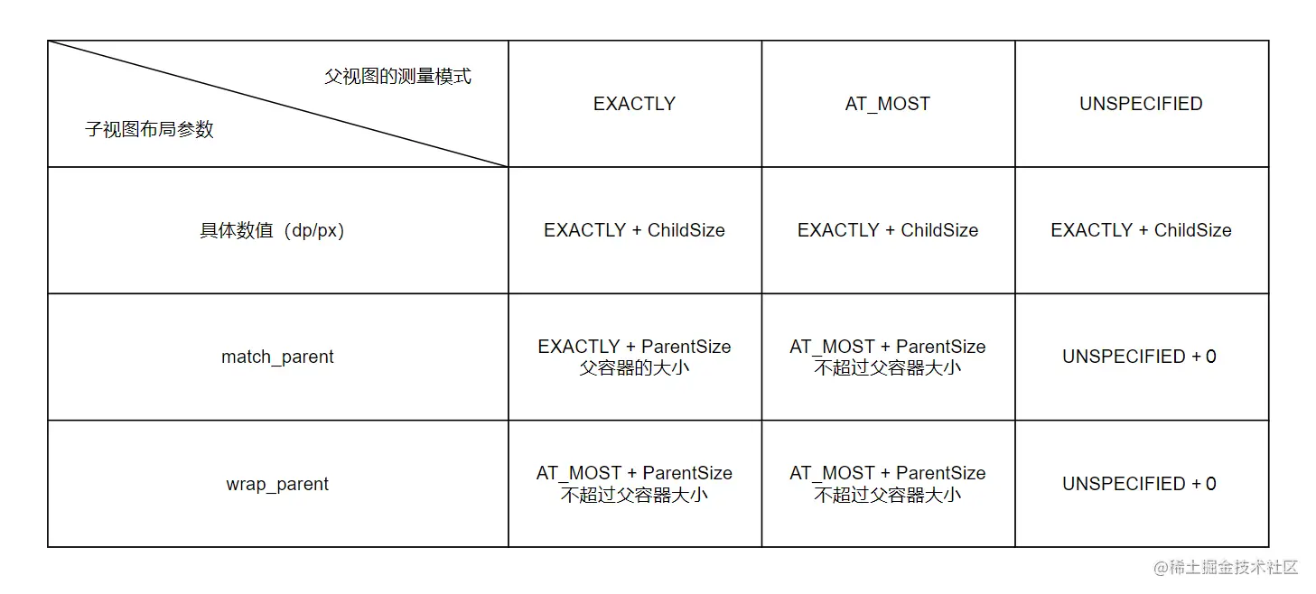子View的策略模式汇总