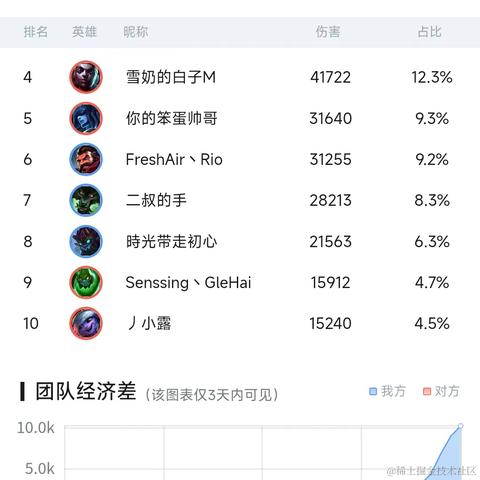 凌晨六点了于2023-02-10 09:51发布的图片