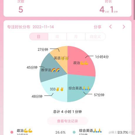 林周周于2022-11-14 22:16发布的图片