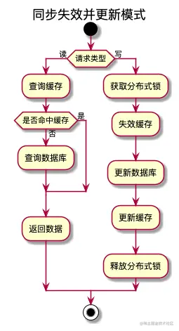 同步失效并更新-.png