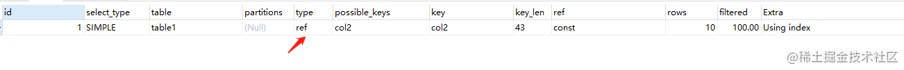 SQL type conversion causes index invalidation - Moment For Technology