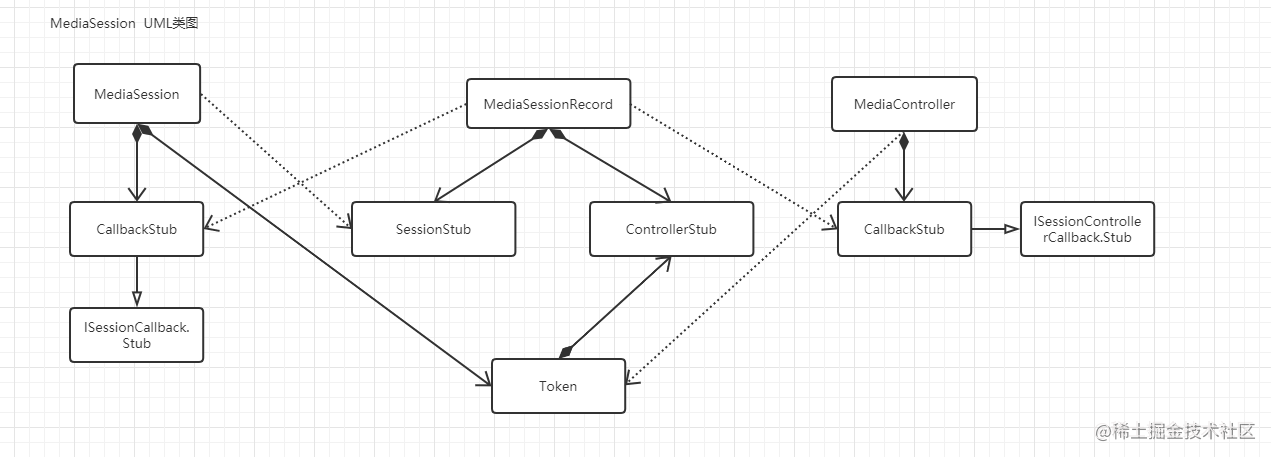 MediaSession--UML类图.png