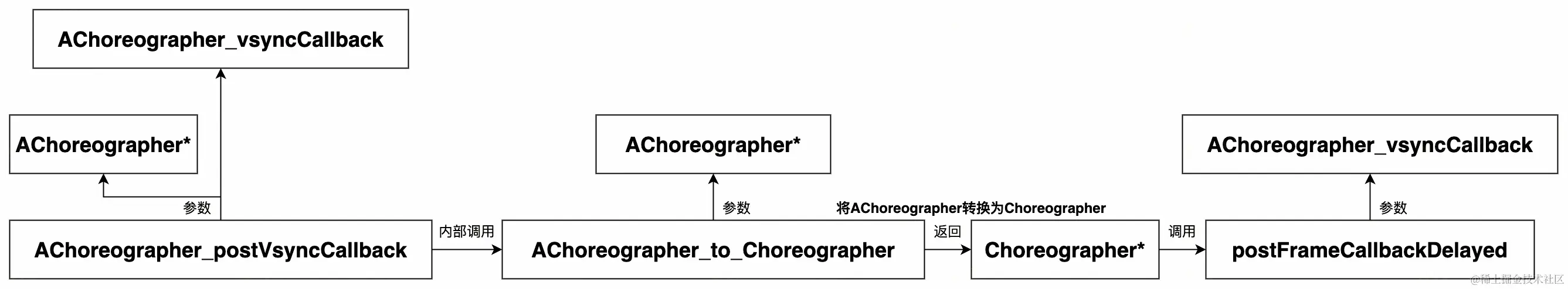 UML 图 (18)_edit_352680997508163.jpg