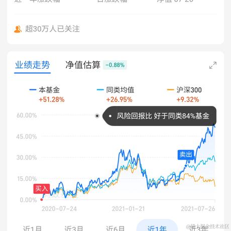 userInfo于2021-07-27 14:31发布的图片