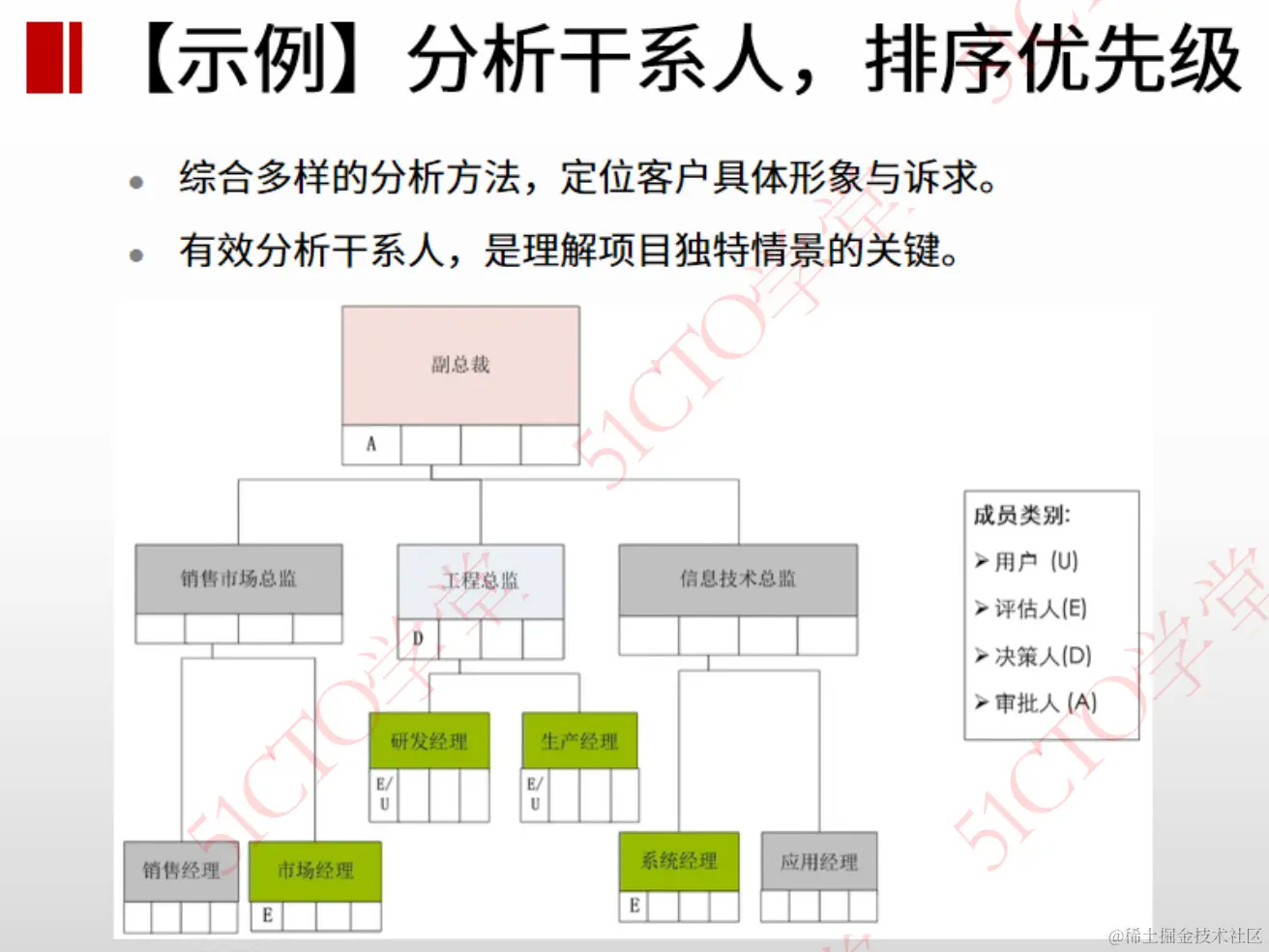 分析干系人示例2
