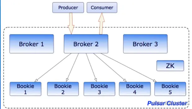 pulsar broker.png