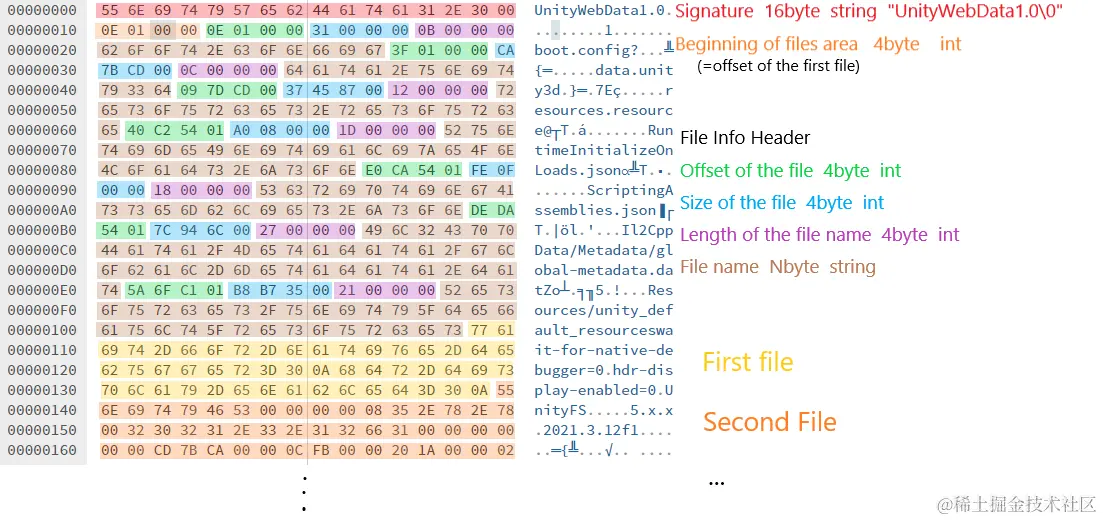 unity_webdata_file_struct_image.png