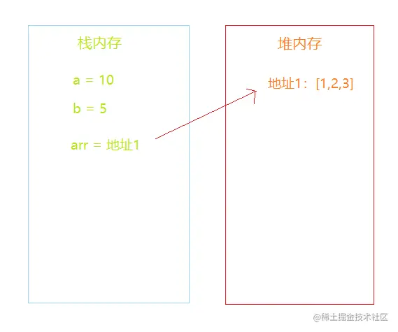 堆和栈.png
