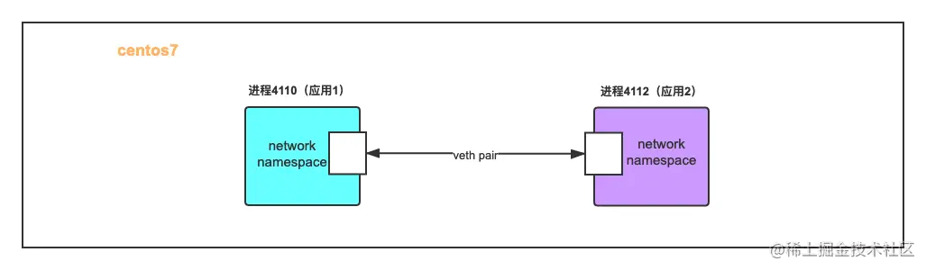 Namespace、Cgroups 浅析与实践-6.png