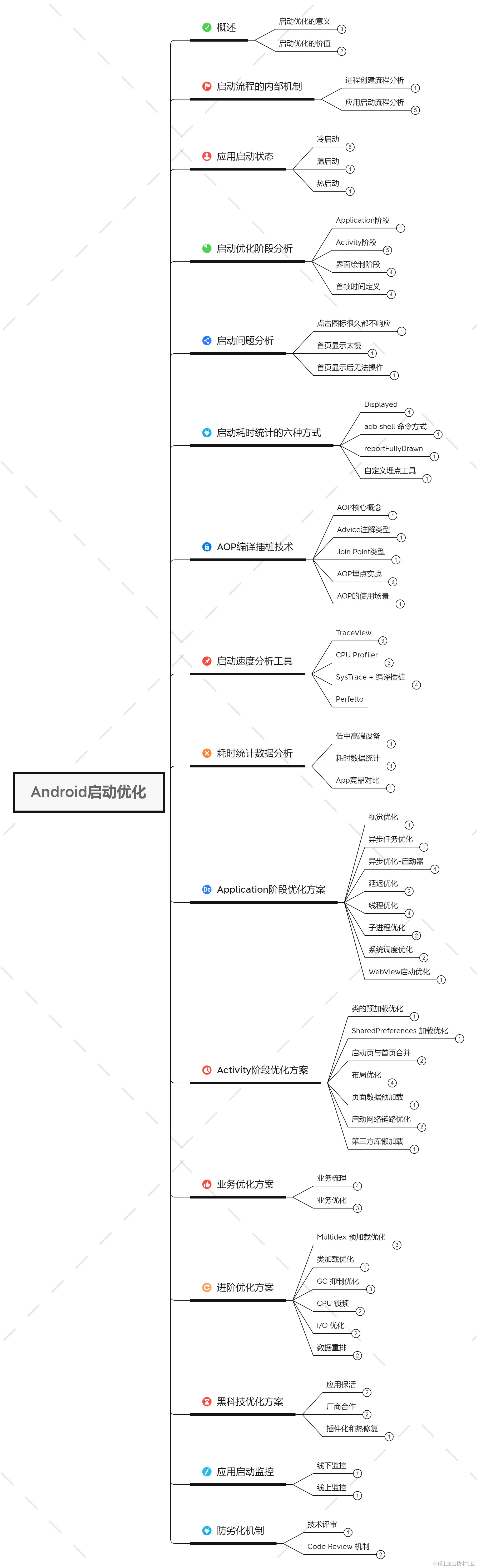 Android启动速度优化-大纲.png