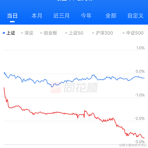 冷酷无情交易员于2024-04-03 15:02发布的图片