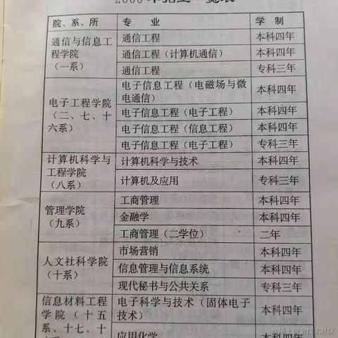 已注销于2023-10-24 13:43发布的图片