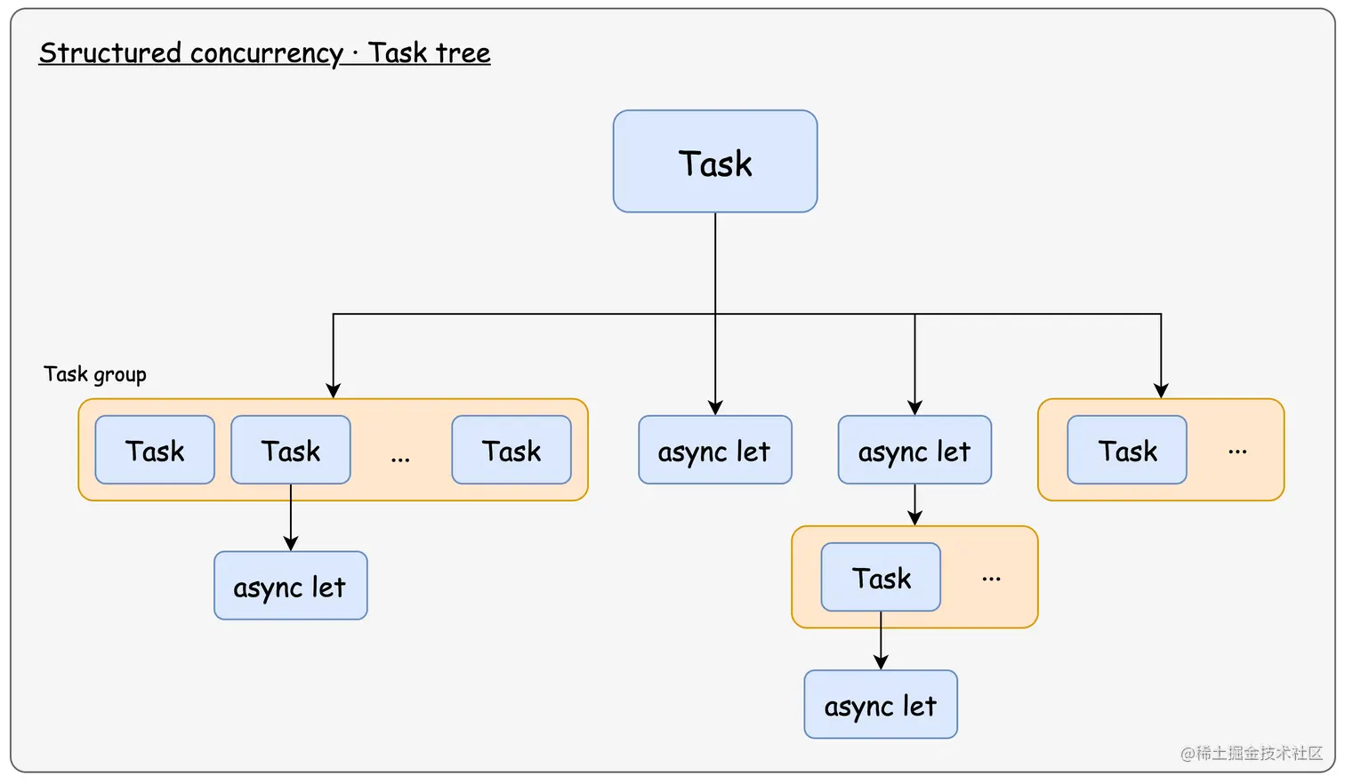 Tasktree.png