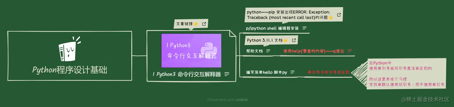 1 Python3 命令行交互解释器.png