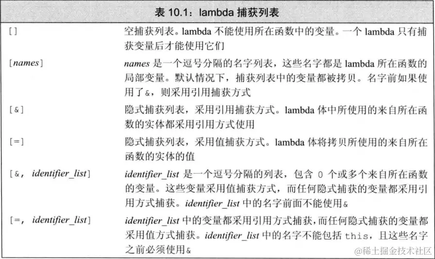 lambda-capture-list.png