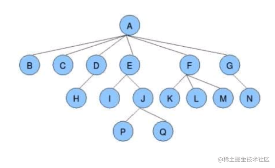 Absolutely! Heap sort in the past life and in Python implementation ...