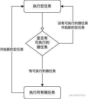 执行机制.png