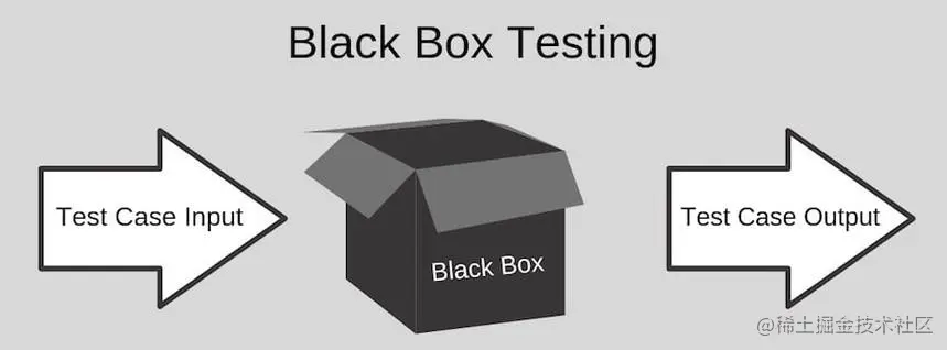 黑盒测试