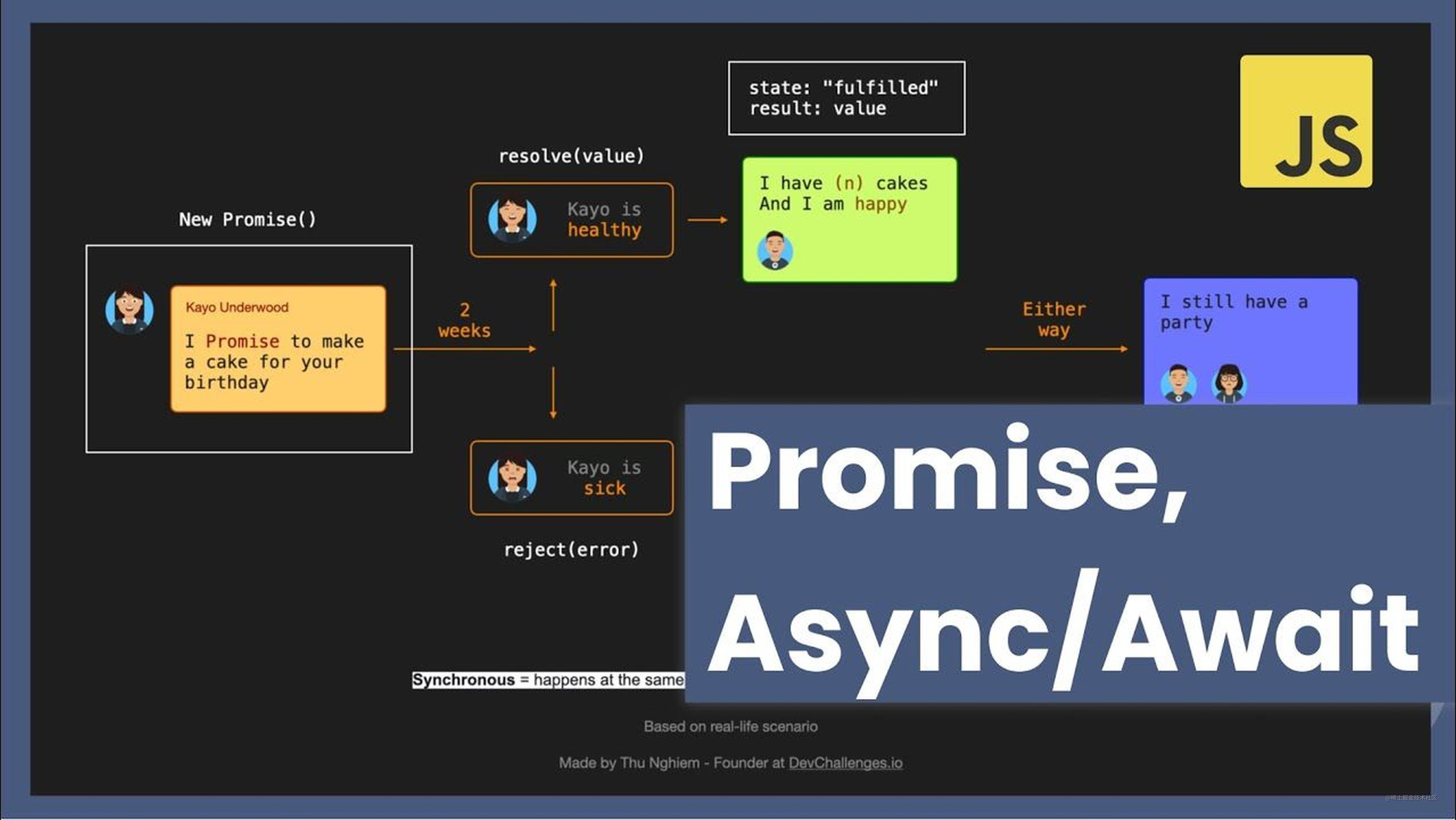 Async是如何被JavaScript实现的
