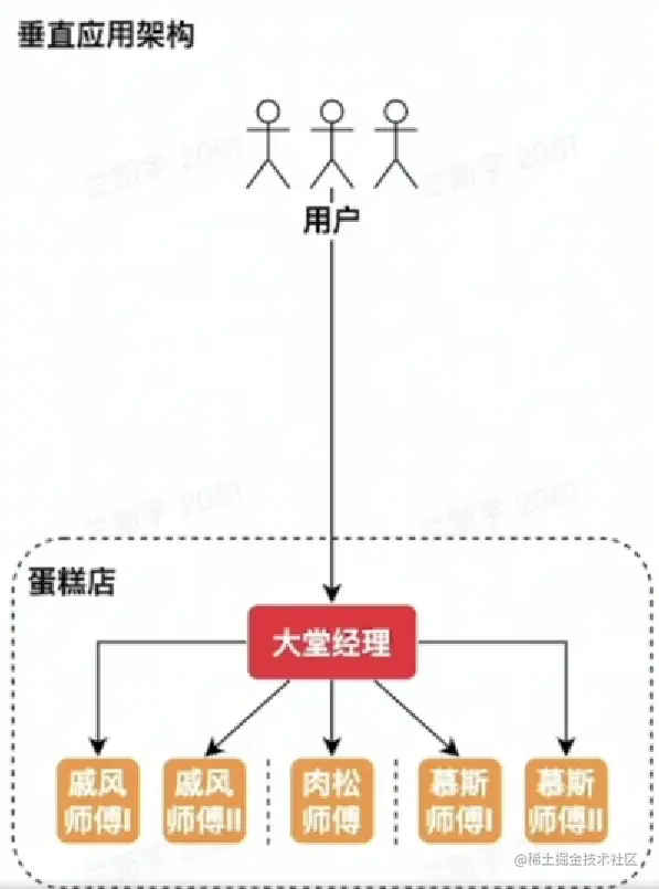 image-20230205212745669.png
