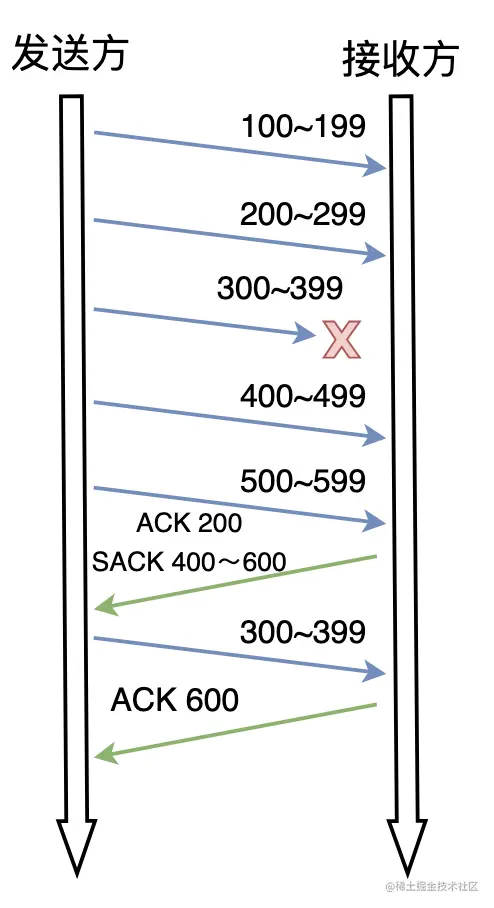 截屏2023-01-09 21.58.05.png