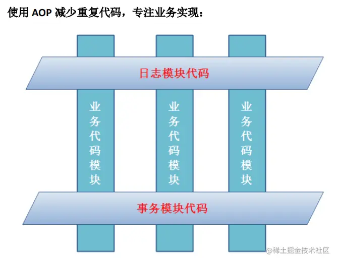 image-20220712142759974.png