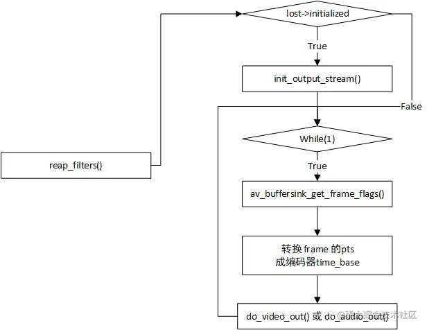 ffmpeg_c-11-3.png