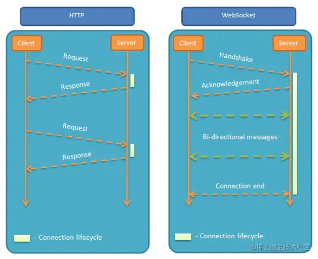 websoket.webp