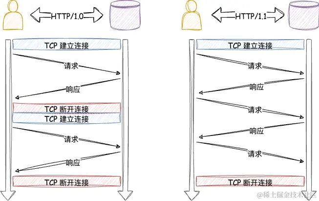 iOS-长连接 (1).jpg