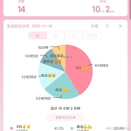 林周周于2022-11-16 22:16发布的图片