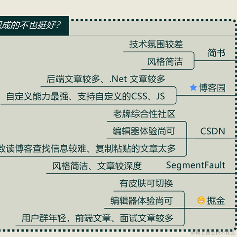 已注销于2020-11-28 19:49发布的图片