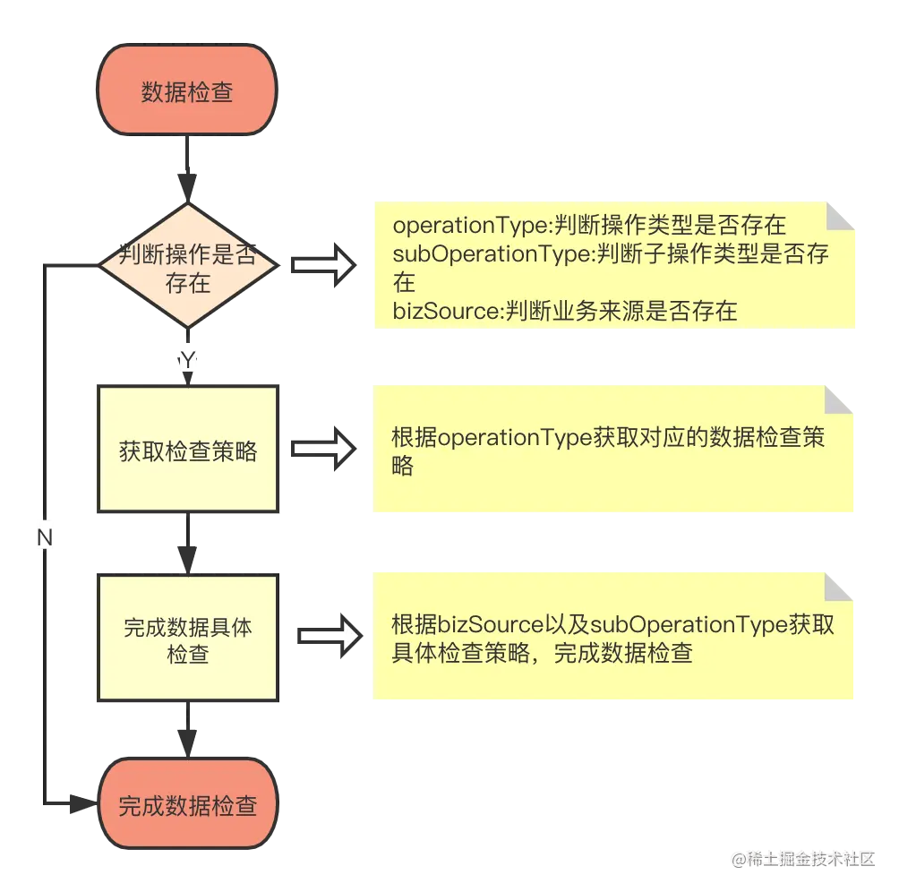 数据检查流程.png
