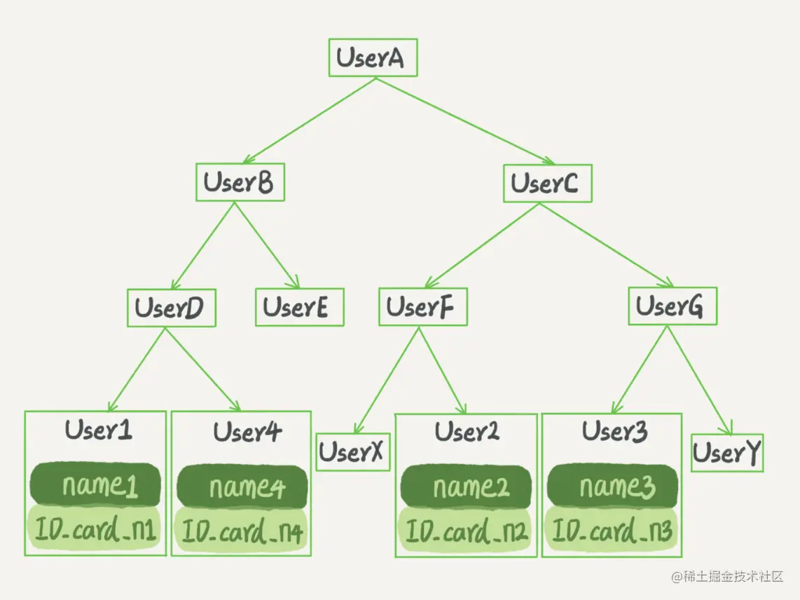 Diagram of binary search tree .png
